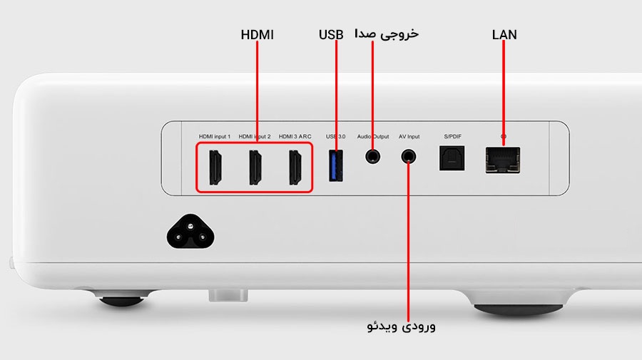 /Connectors-and-Ports-Mi-Laser-Projector-150